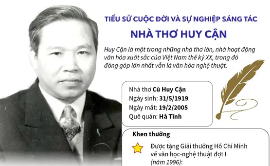 Tiểu Sử Cuộc Đời Và Sự Nghiệp Của Nhà Thơ Huy Cận